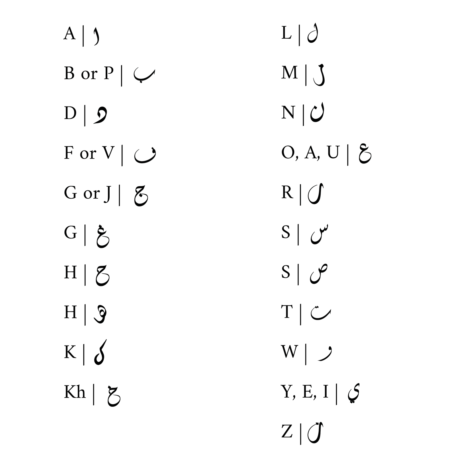 The list of the letters for reference.